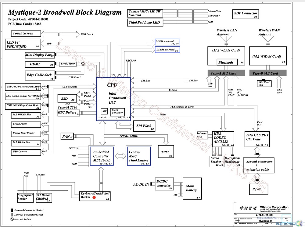 Esquema Boardview Thinkpad X Lenovo Ibm Eletr Nicabr