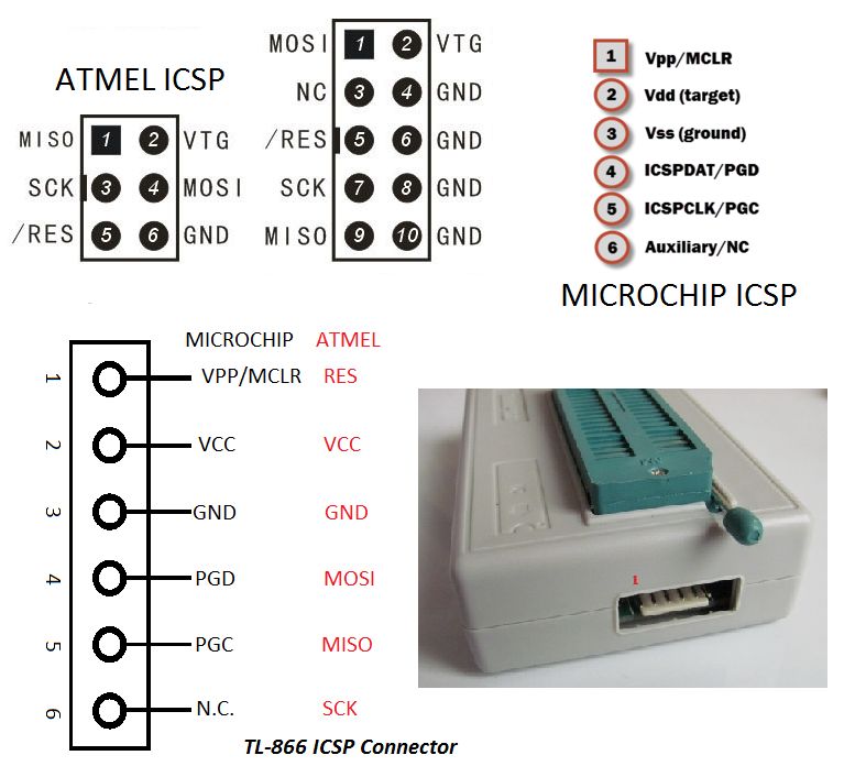 Spi driver tl866 для чего нужен