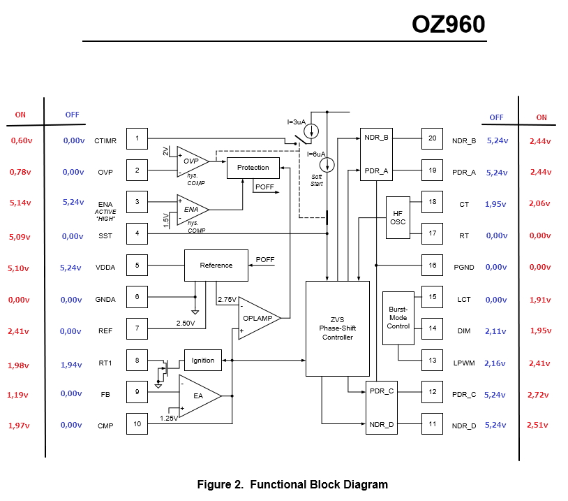 Oz964sn схема инвертора