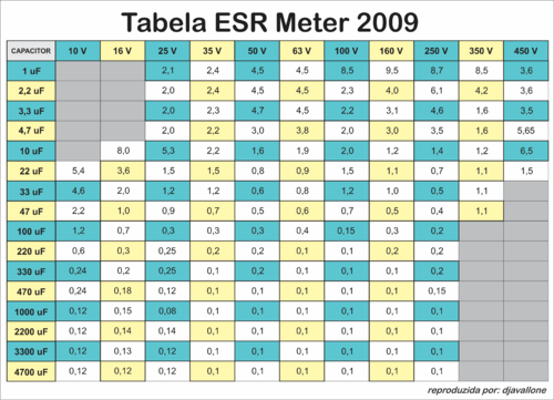 Mais informações sobre "Tabela ESR Meter (Alta Resolução)"