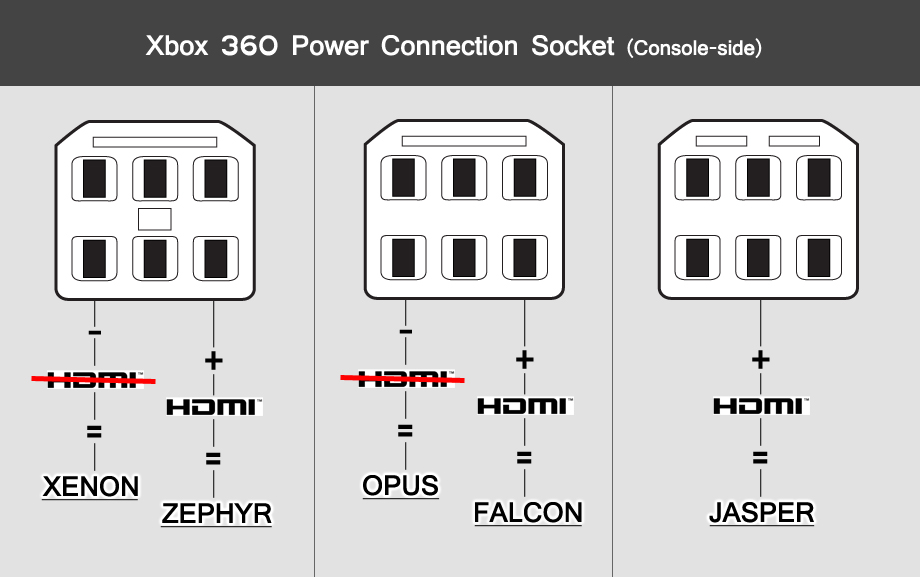 Схема блока питания xbox one