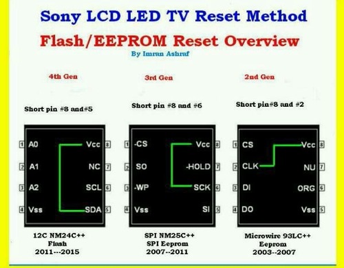 Mais informações sobre "reset flash ics"