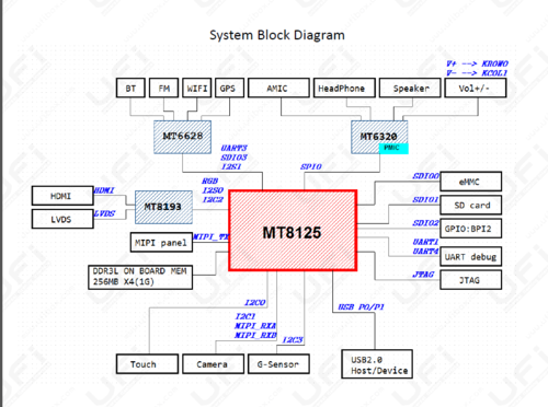 Mais informações sobre "ASUS ME173X - Hardware Introduction"