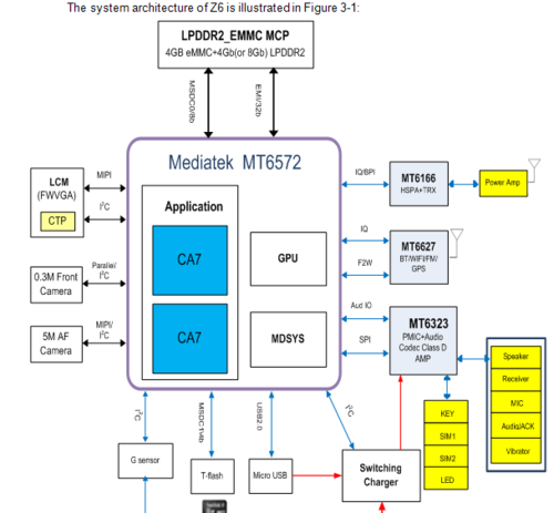 Mais informações sobre "Acer Liquid Z4 Z160 (2BP021 V1.03) - Z6 Service guide"