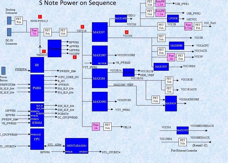 Power States OF MOTHERBOARD GOOD TO NOTE DOWN.docx