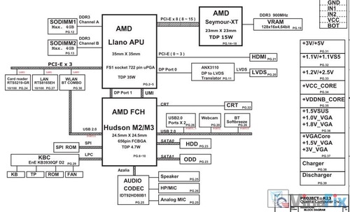 Mais informações sobre "HP G4 G6 G7  R23 AMD DA0R23MB6D1 DA0R23MB6D0"