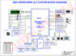 Mais informações sobre "Acer Aspire R7-371T DA0ZS8MB8E1 ZS8 LPDDR3 BDW ULT SYSTEM BLOCK DIAGRAM"