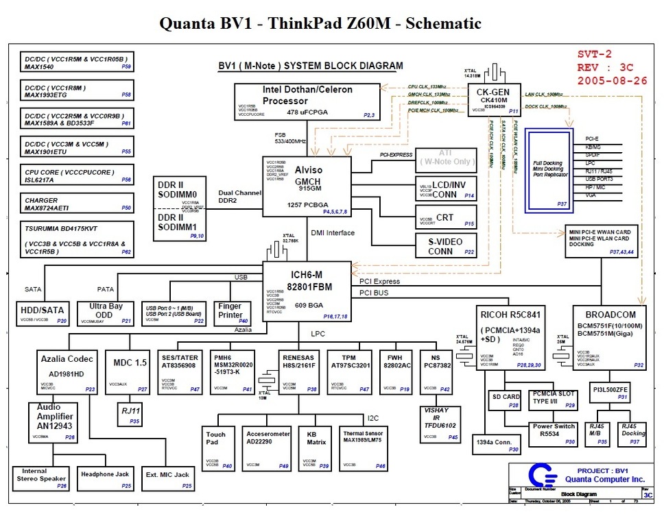 Quanta BV1 - ThinkPad Z60M - BlockDiagram.jpg