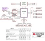 Mais informações sobre "Biostar IB75B-MHS - B75MU3B - Rev-6.0 - Schematic"