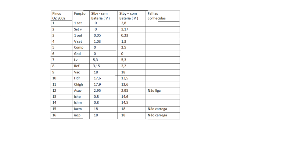 OZ 8602 - tensões.png