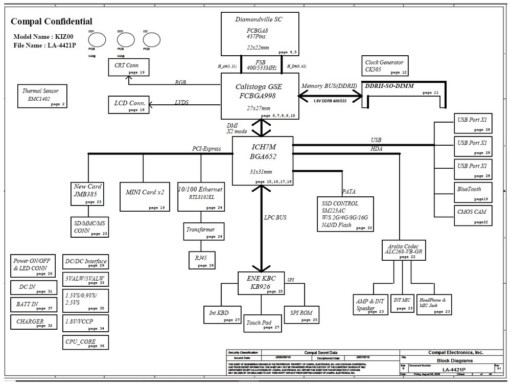 Dell Inspiron Mini 9 - LA-4421P - KIZ00 - BlockDiagram.jpg