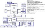 Mais informações sobre "MSI MS-9149 Canterwood - ES + ICH - HR - Ver.200 - Rev 200 - Schematic"