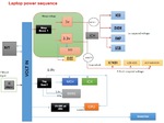 Mais informações sobre "Laptop Power Sequence - Chip Level Repair Guide"