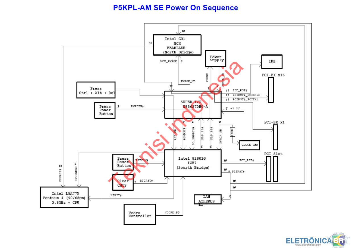 Информация bios, Информация о сопровождающем dvd – Asus P5KPL-AM SE User Manual