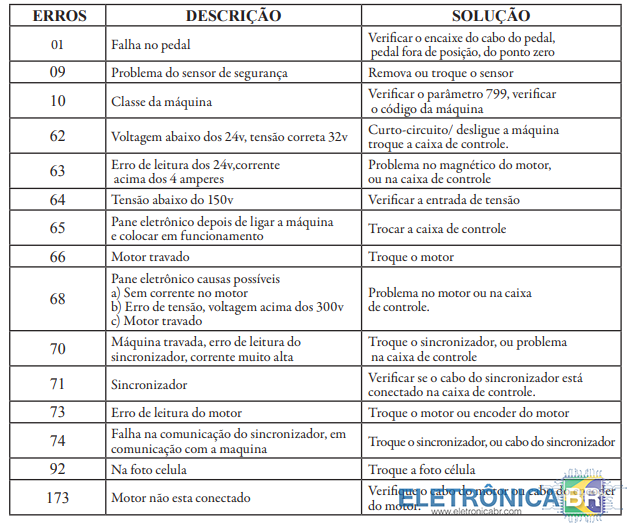 Maquina de costura-QuickRotan-Z44p-Nao corta fio