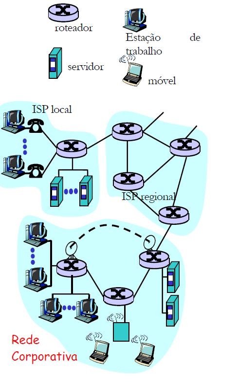 Apostilha Redes e Computadores