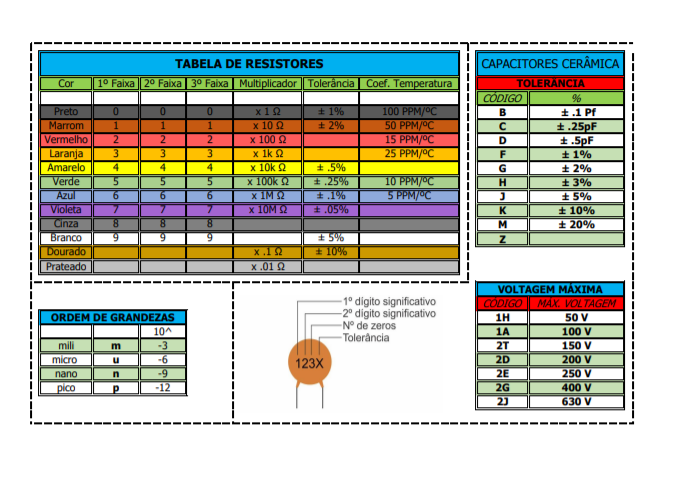 Tabela de resistores e capacitores ceramico para imprimir