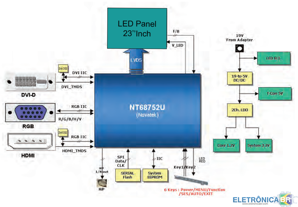 IPS234V - Diagrama de Bloco.png
