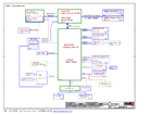 Mais informações sobre "Esquema Lenovo ThinkPad Yoga 370 Compal LA-E291P_r0.3"