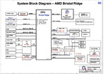 Mais informações sobre "Dell Vostro 14 5480 - DAJW8GMB8C1 JW8G JW8D Esquema + boardview"