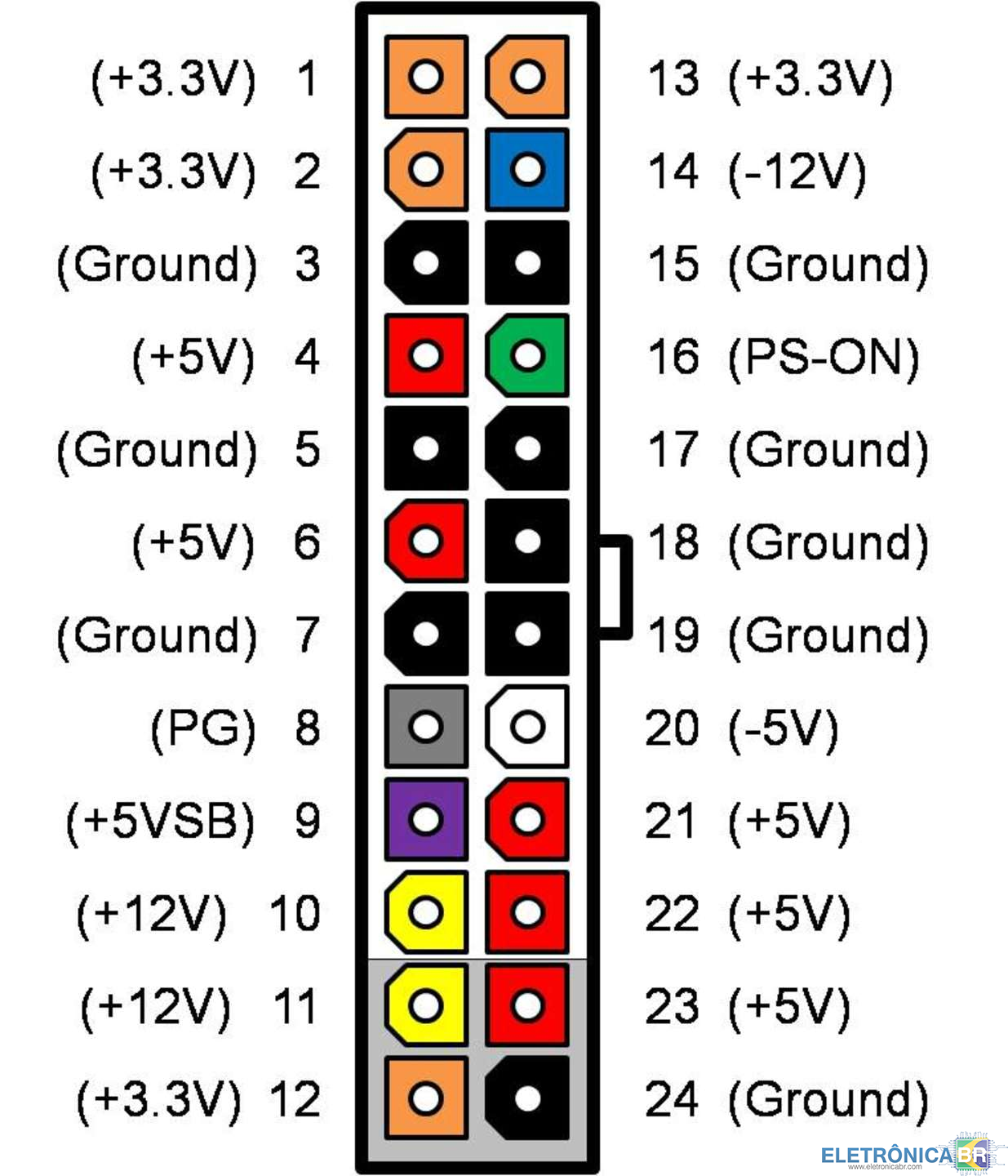 Checklist Rápido - Placa mãe não liga e não tem curto no Vcore