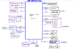 Mais informações sobre "Emdoor EM H8316 v 3.0 Esquema + boardview pdf."