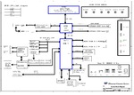 Mais informações sobre "Lenovo IdeaCentre - B500 - G41T-LAIO - Schematic"