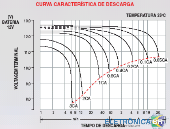 Nobreak apc be600h-br não segura carga.