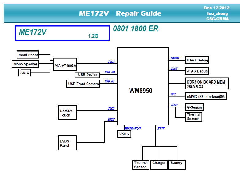 ASUS MeMO Pad ME172V - Repair Guide