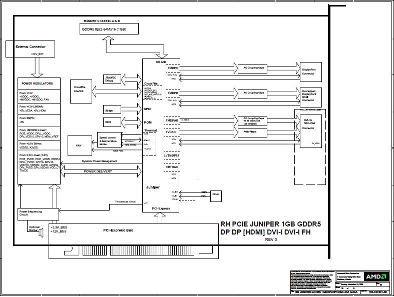 AMD Radeon HD5770 HD6770