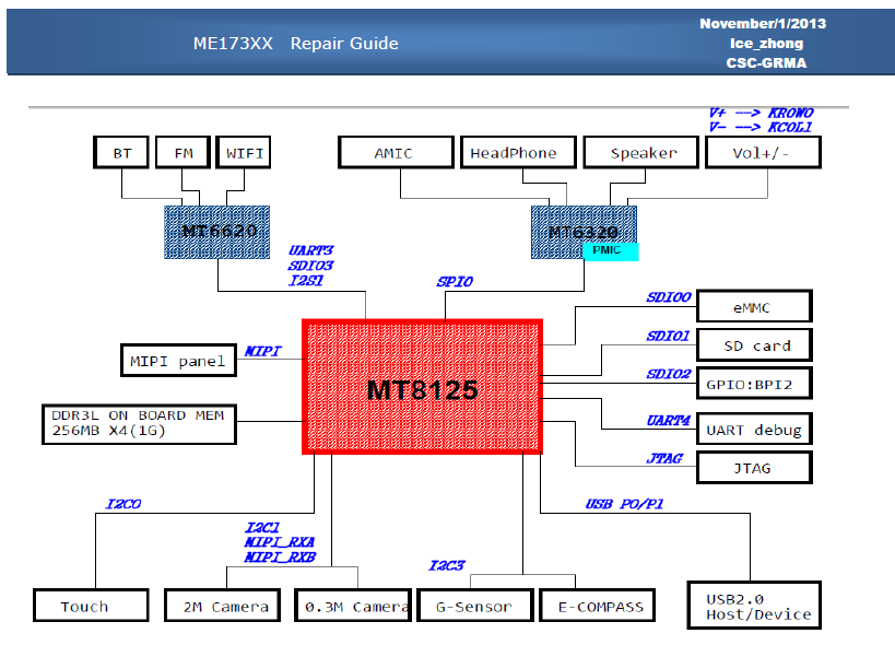 ASUS MeMo PAD HD 7 ME173XX - Repair Guide