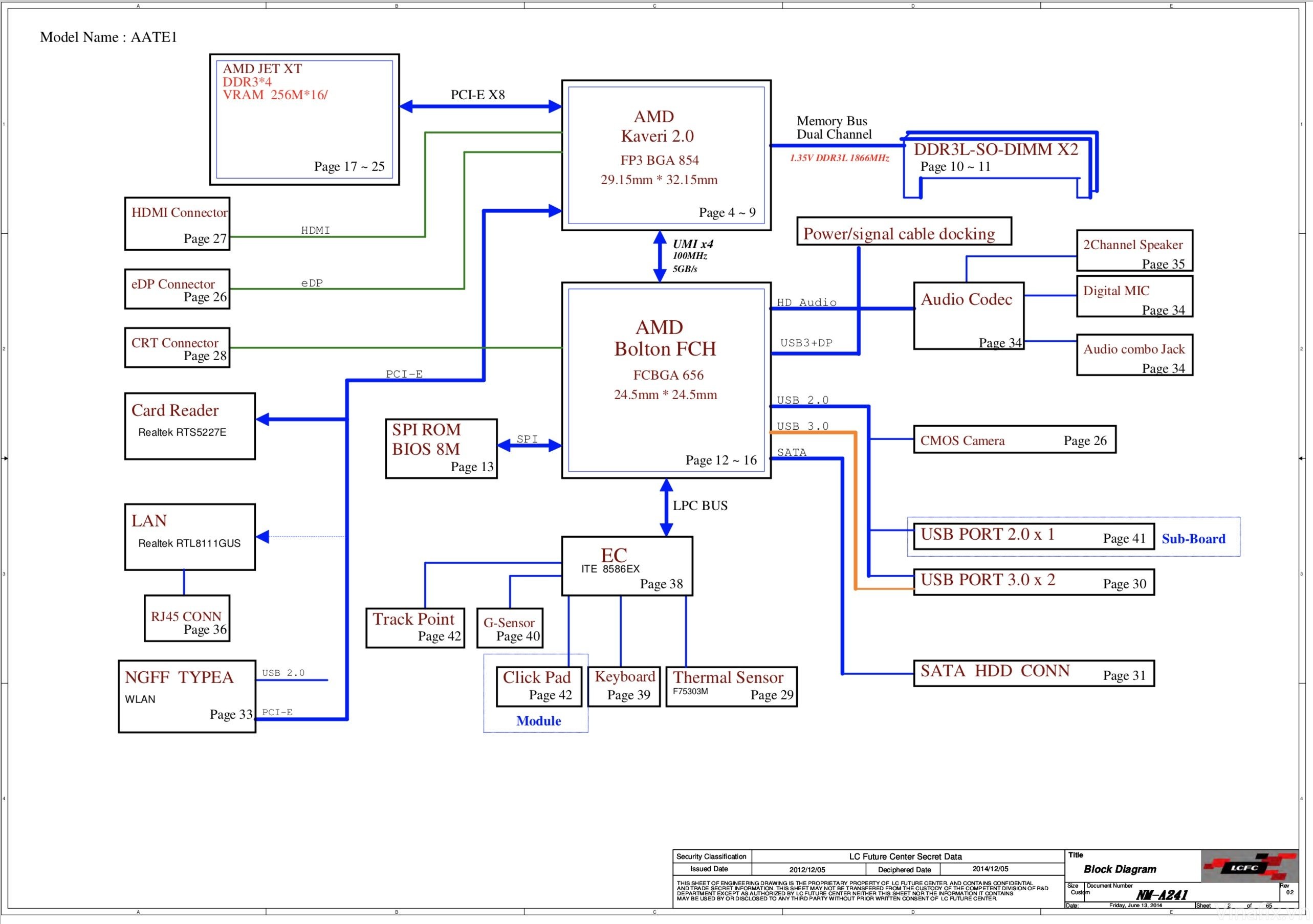 Lenovo E555 NM-A241 esquema