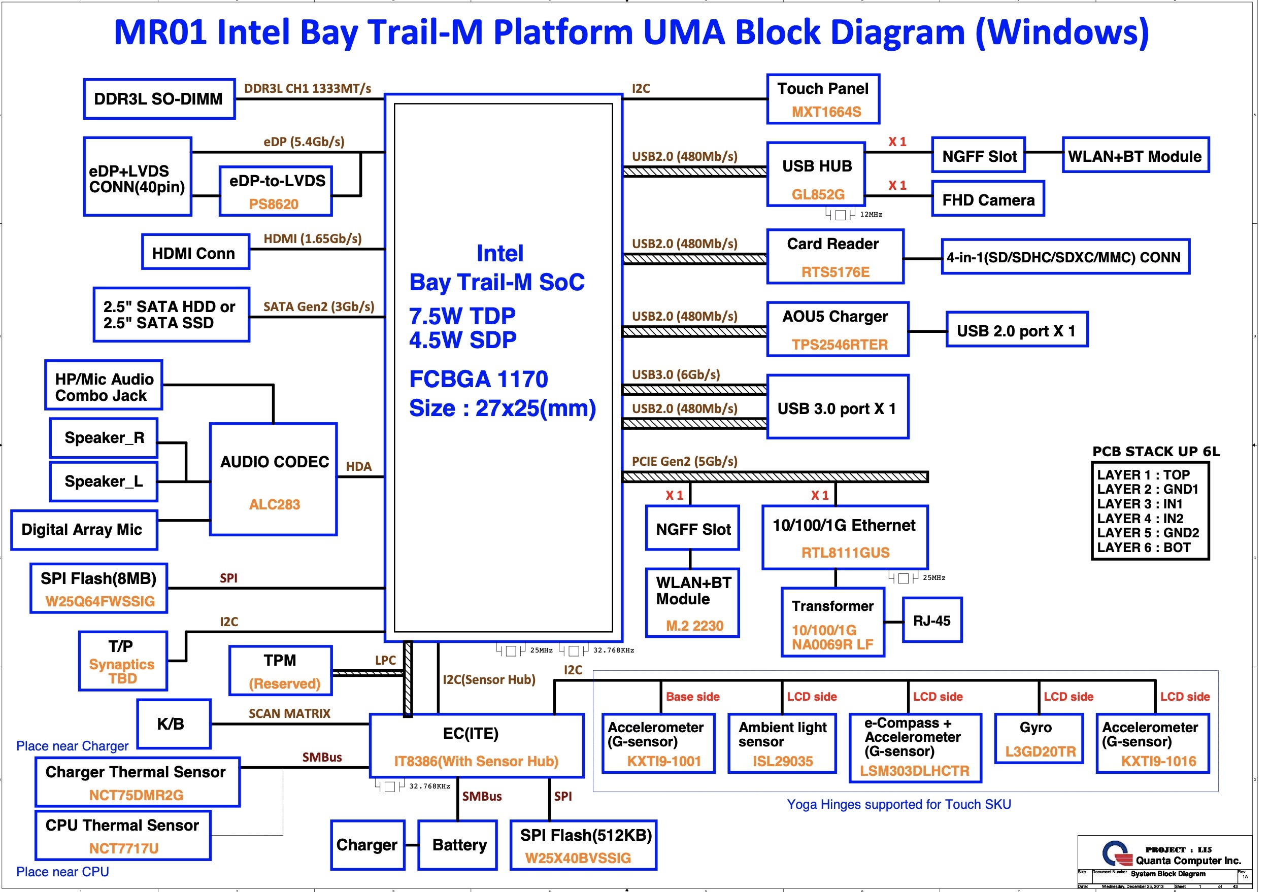 IdeaPad Yoga 11e Quanta LI5 DA0LI5MB6H0 r 1A.