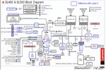 Mais informações sobre "NM-B461 REV. 1.0 esquema + boardview - L480 (type 20LS, 20LT) BIOS (ThinkPad) EL480/EL580"