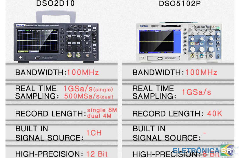 Indicação de modelo e loja  adquirir um Osciloscópio com segurança e bom preço