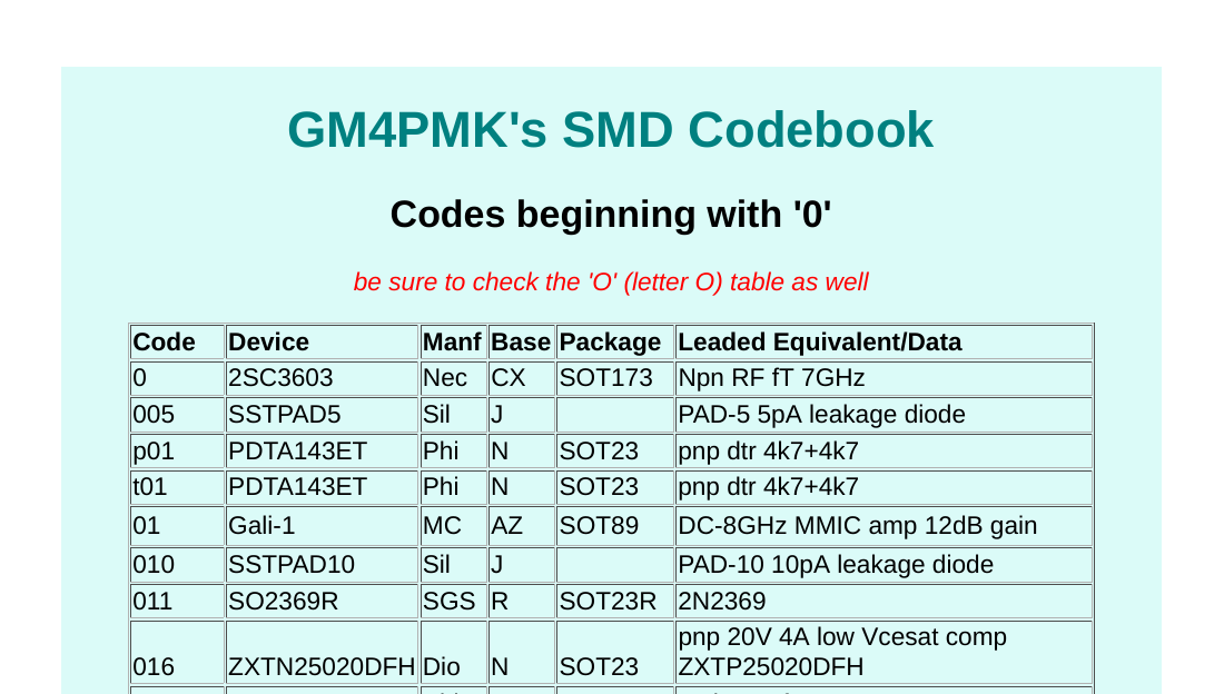 Tabela de Códigos SMD - SMD CODEBOOK - Atualizada em 12.03.2021
