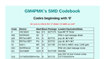 Mais informações sobre "Tabela de Códigos SMD - SMD CODEBOOK - Atualizada em 12.03.2021"