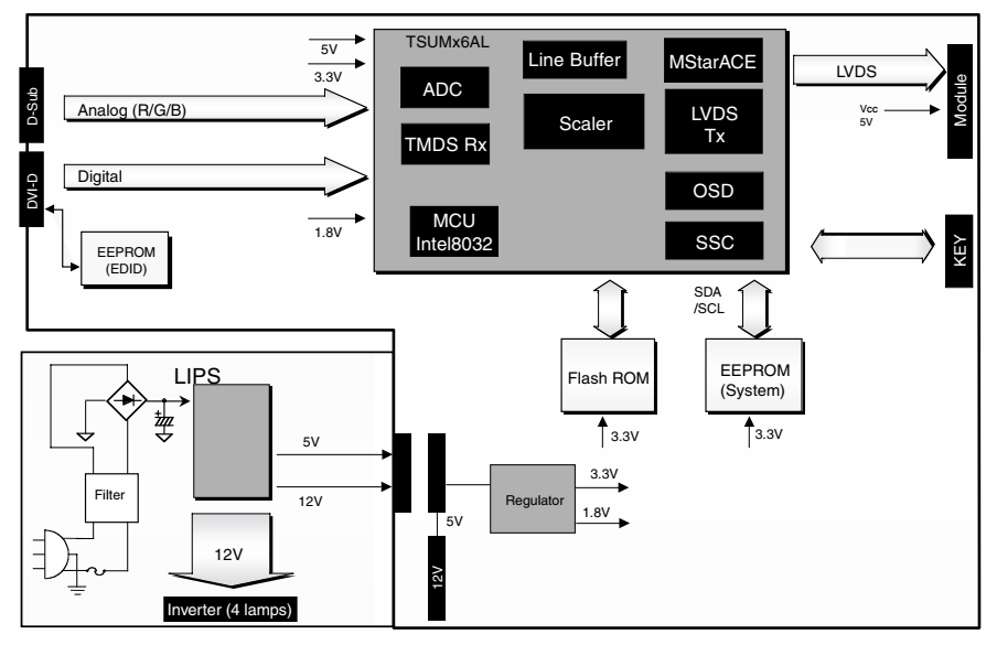 LG L1753T, L1953T-SFQ_E(M) chassis LM57B