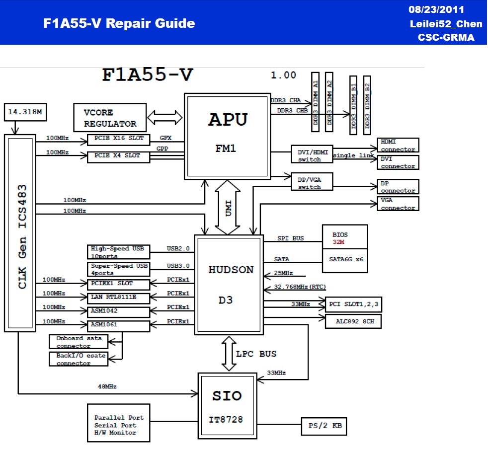 Asus F1A55-V Repair Guide