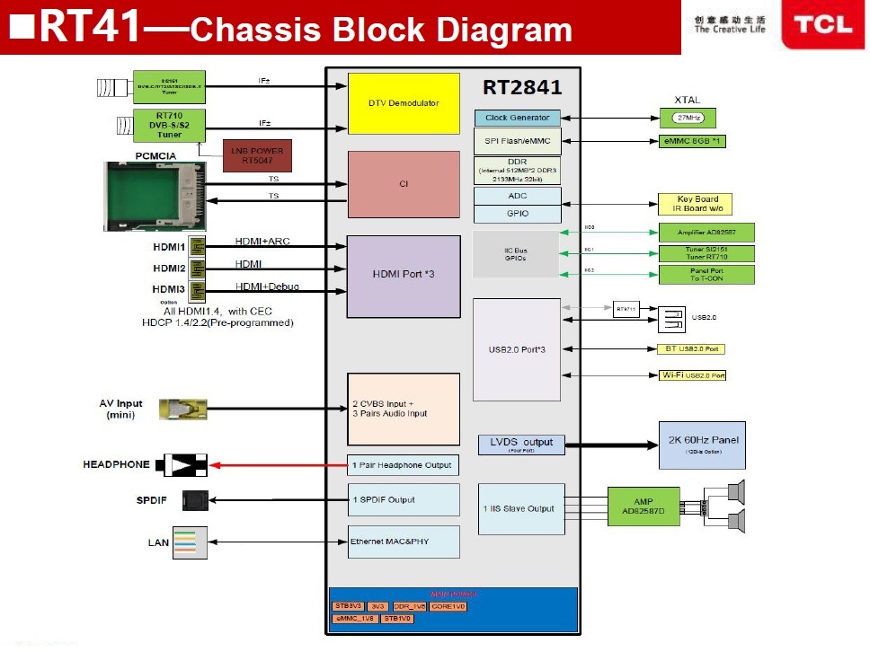 TV TCL 32S6500S - Service Manual