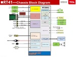 Mais informações sobre "TV TCL 32S6500S - Service Manual"