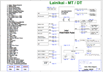 Mais informações sobre "Dell Lainikai - MT / DT Dell Optiplex 7010 la-0531 esquema + boardview"