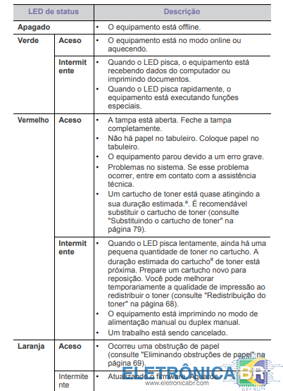 Impressora Ml1865w quando vai ligar só pisca o led e não liga