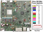 Mais informações sobre "xbox"