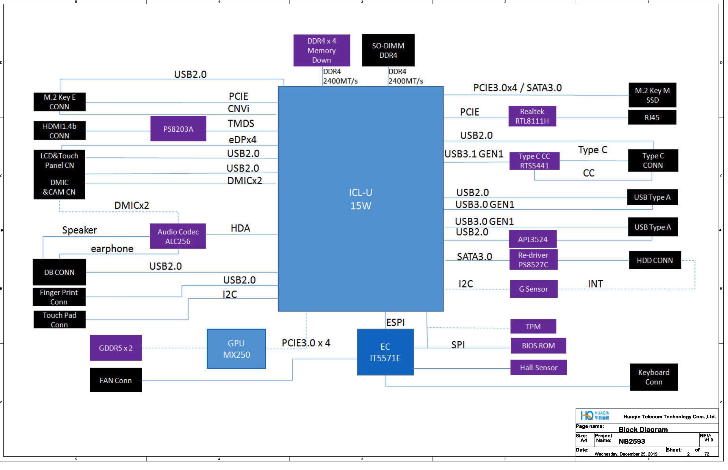 Acer Aspire 5 series - HuaQin NB2593 esquema + boardview