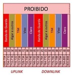 Mais informações sobre "Microfones Sem Fio em 700MHz não funcionarão perfeitamente - Interferências"