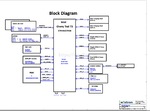 Mais informações sobre "Wistron San Mateo - 16507 REVA00 16507-1m esquema"