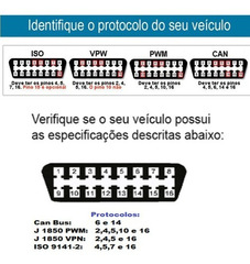 protocolos de redes comunicação automotiva .