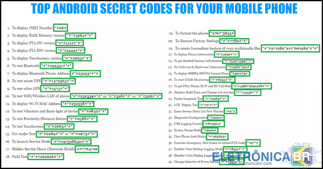 Confira a lista de códigos secretos para desbloquear conteúdos na