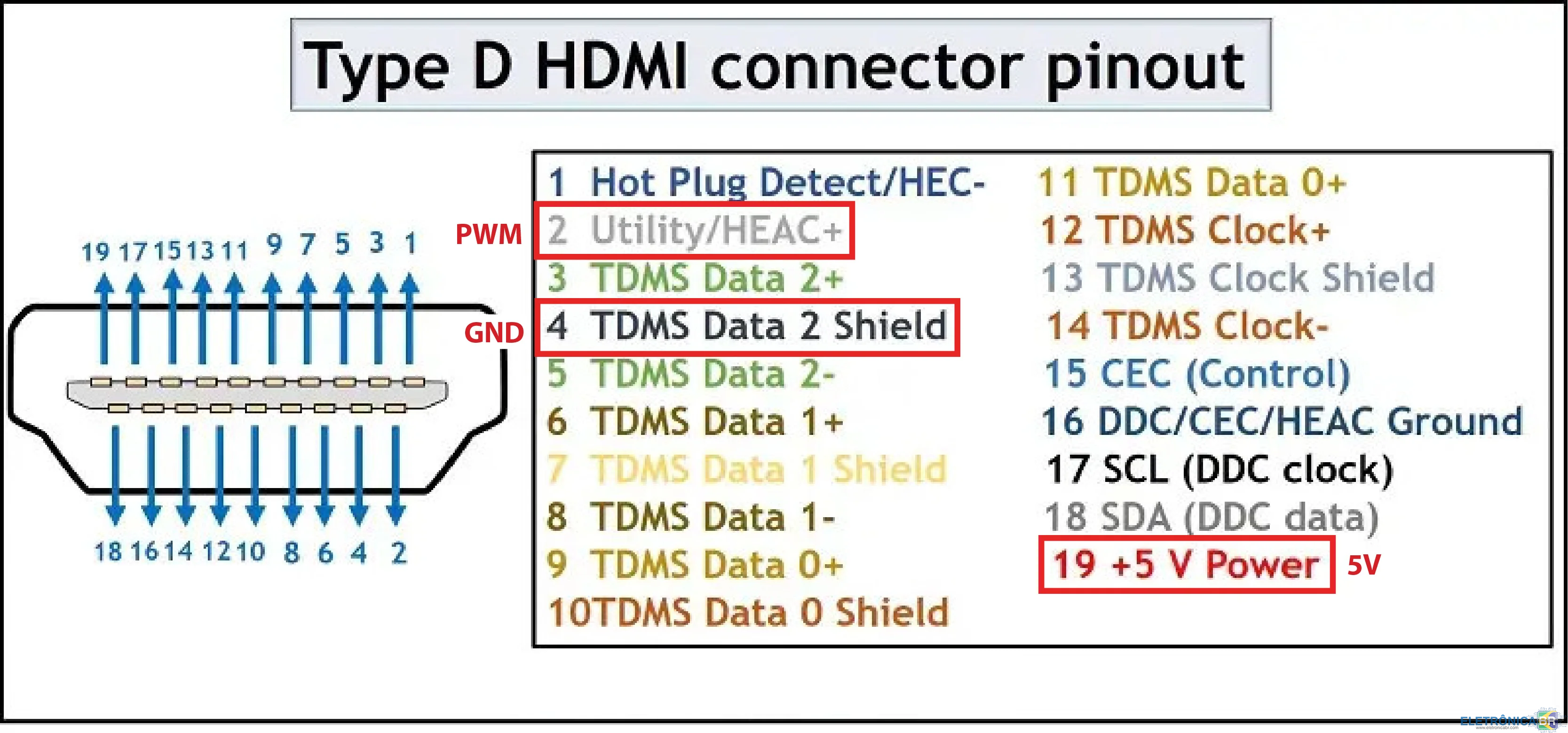 Распиновка hdmi разъема